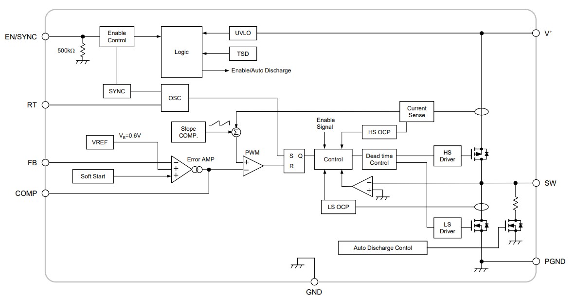 Block Diagram - Nisshinbo NJW4122 Synchronous Buck Converter
